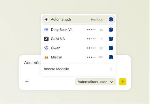 Die Platte-Oberfläche: ein Chat-Eingabefeld mit geöffnetem Modellwähler — „Automatisch“ (Best Value), darunter DeepSeek V4, GLM 5.3, Qwen und Mistral, jeder mit EU-Flagge.